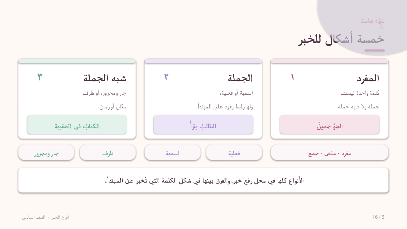 خمسة أشكال للخبر