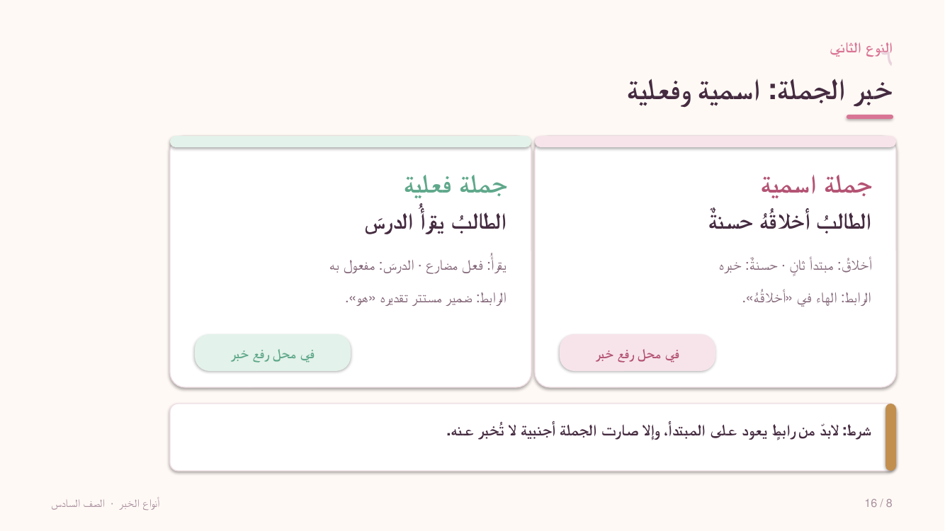 خبر الجملة: اسمية وفعلية